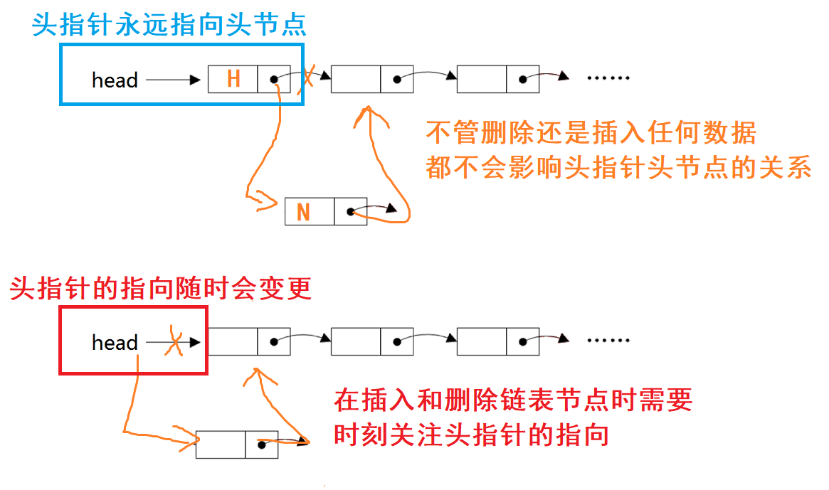 有头节点与无头节点的区别