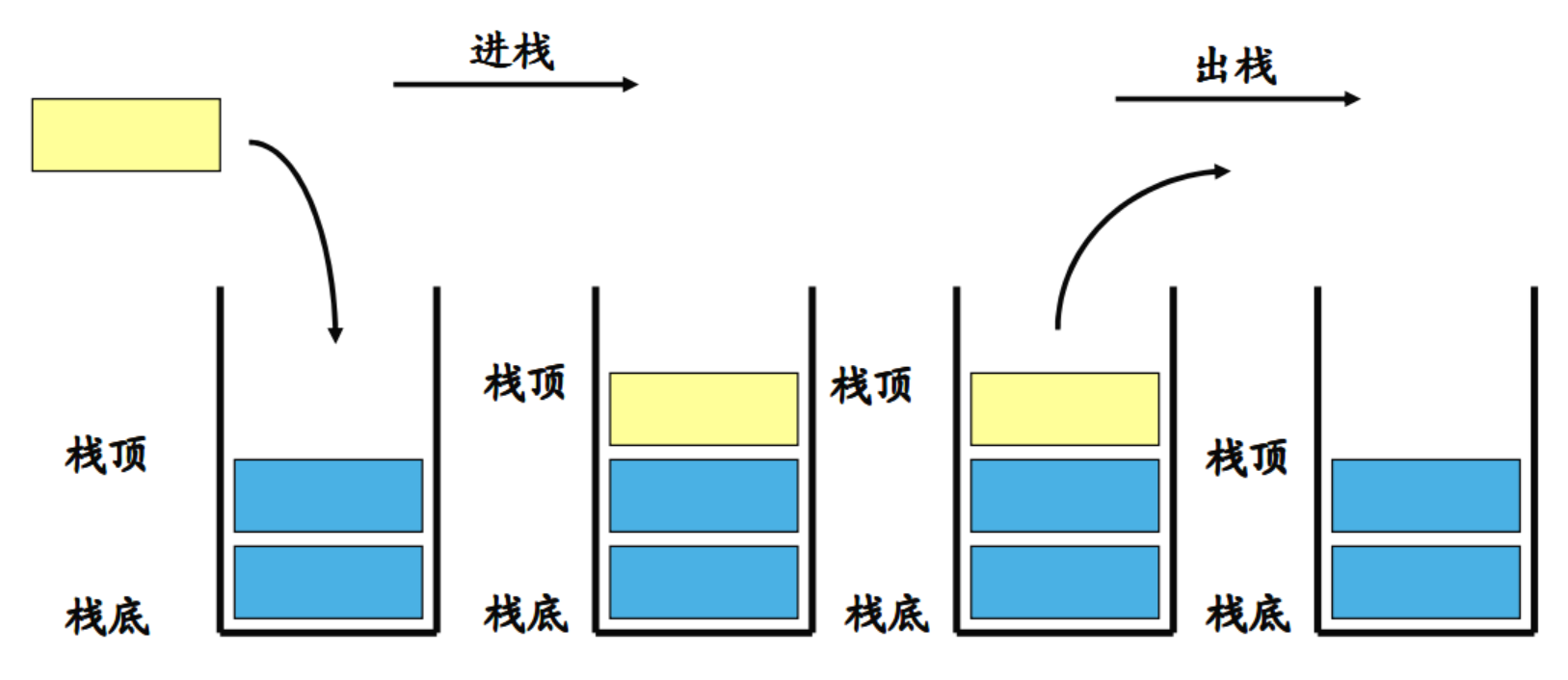 栈的后进先出特性