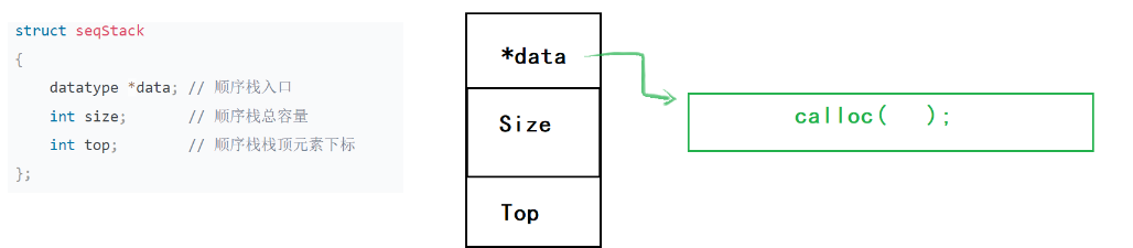 顺序栈管理结构体