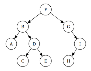 二叉树链式存储