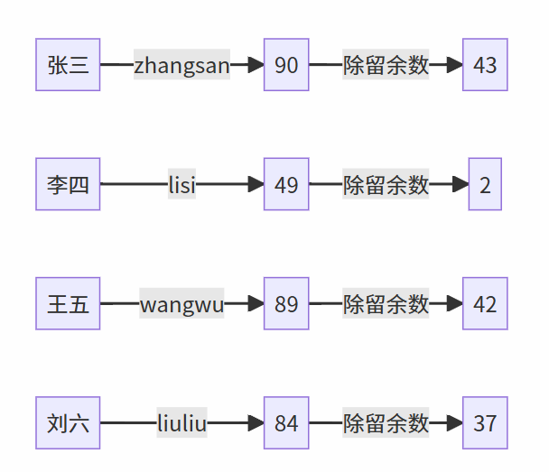 改良后的哈希函数