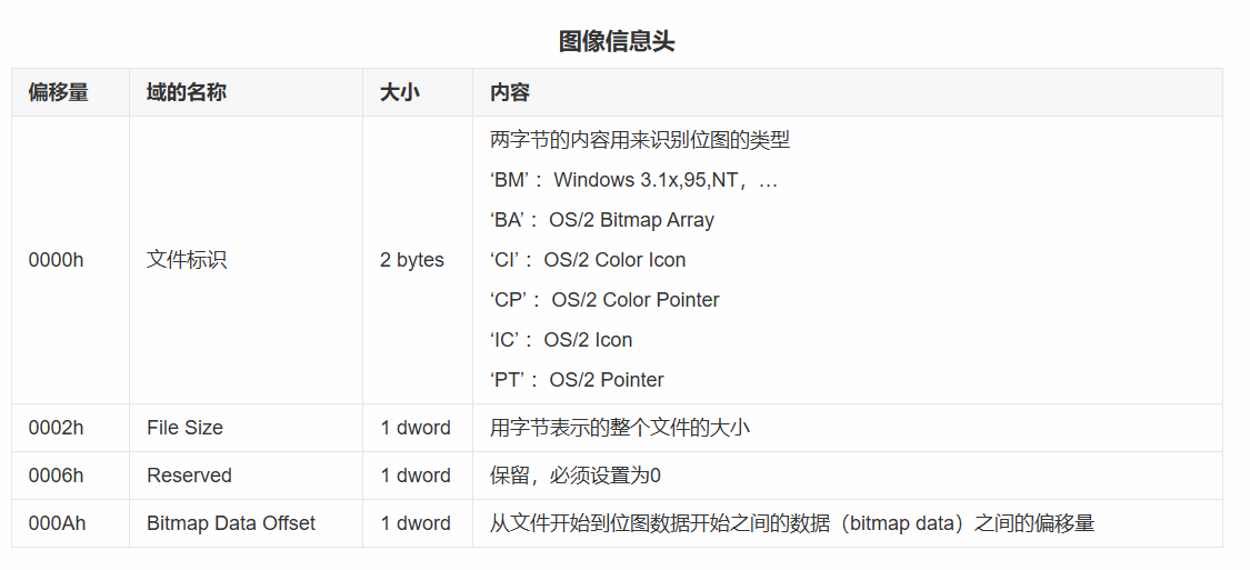 图像信息头