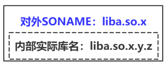SONAME