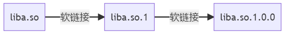 软链接