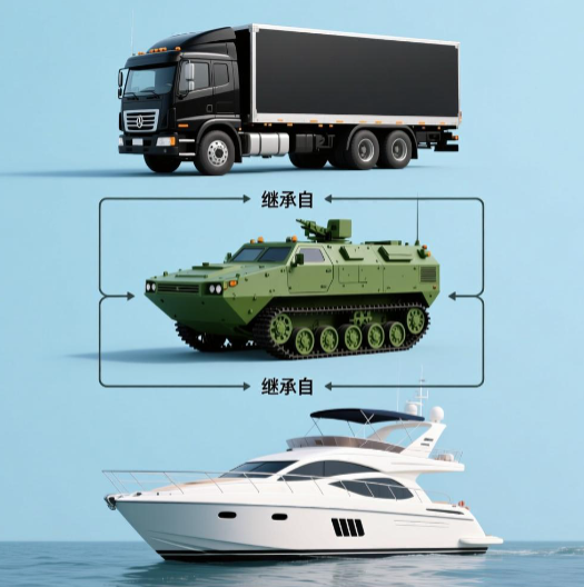 多重继承关系图