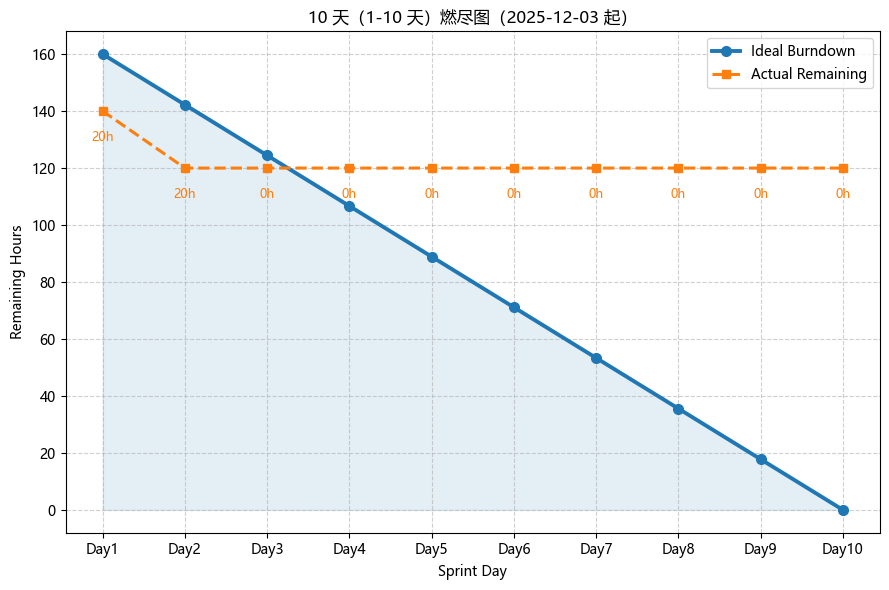 image-20251216095106-29w1k0v