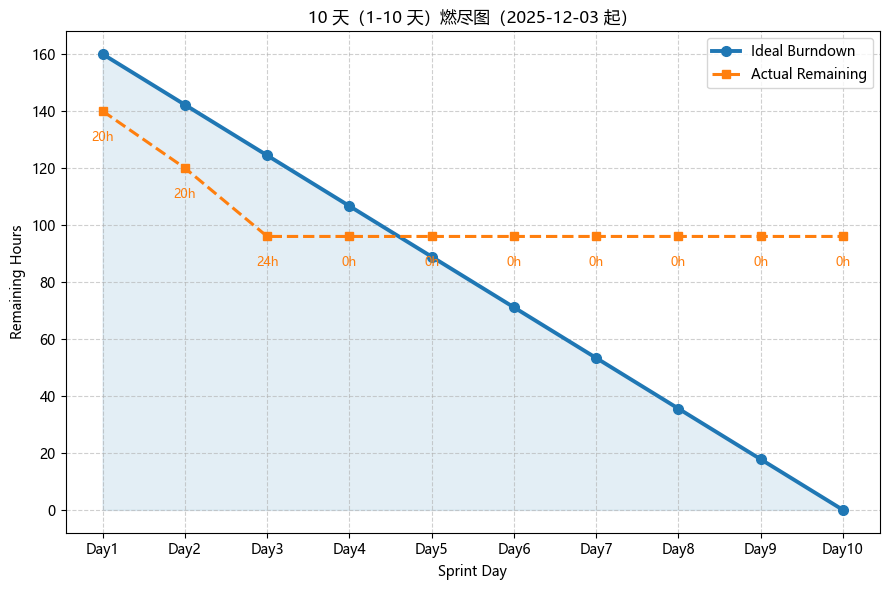 image-20251216100122-xtyrulc