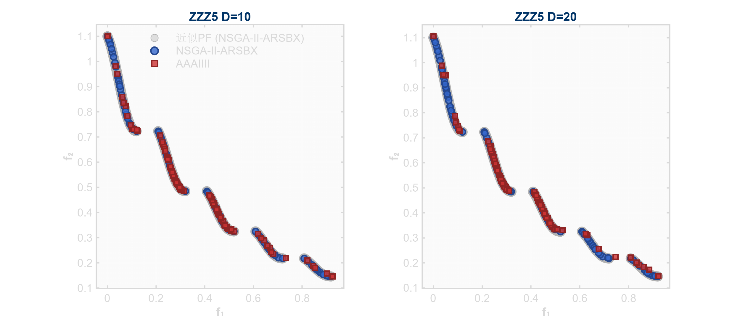 ZZZ5_NSGAIIARSBX_vs_AAAIIII_with_PF