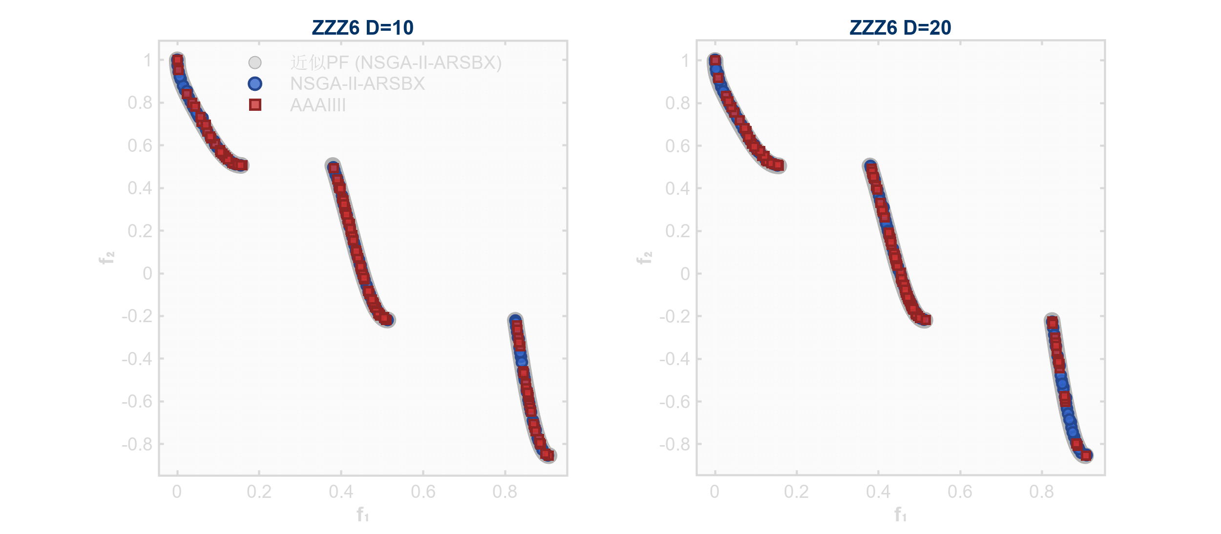 ZZZ6_NSGAIIARSBX_vs_AAAIIII_with_PF