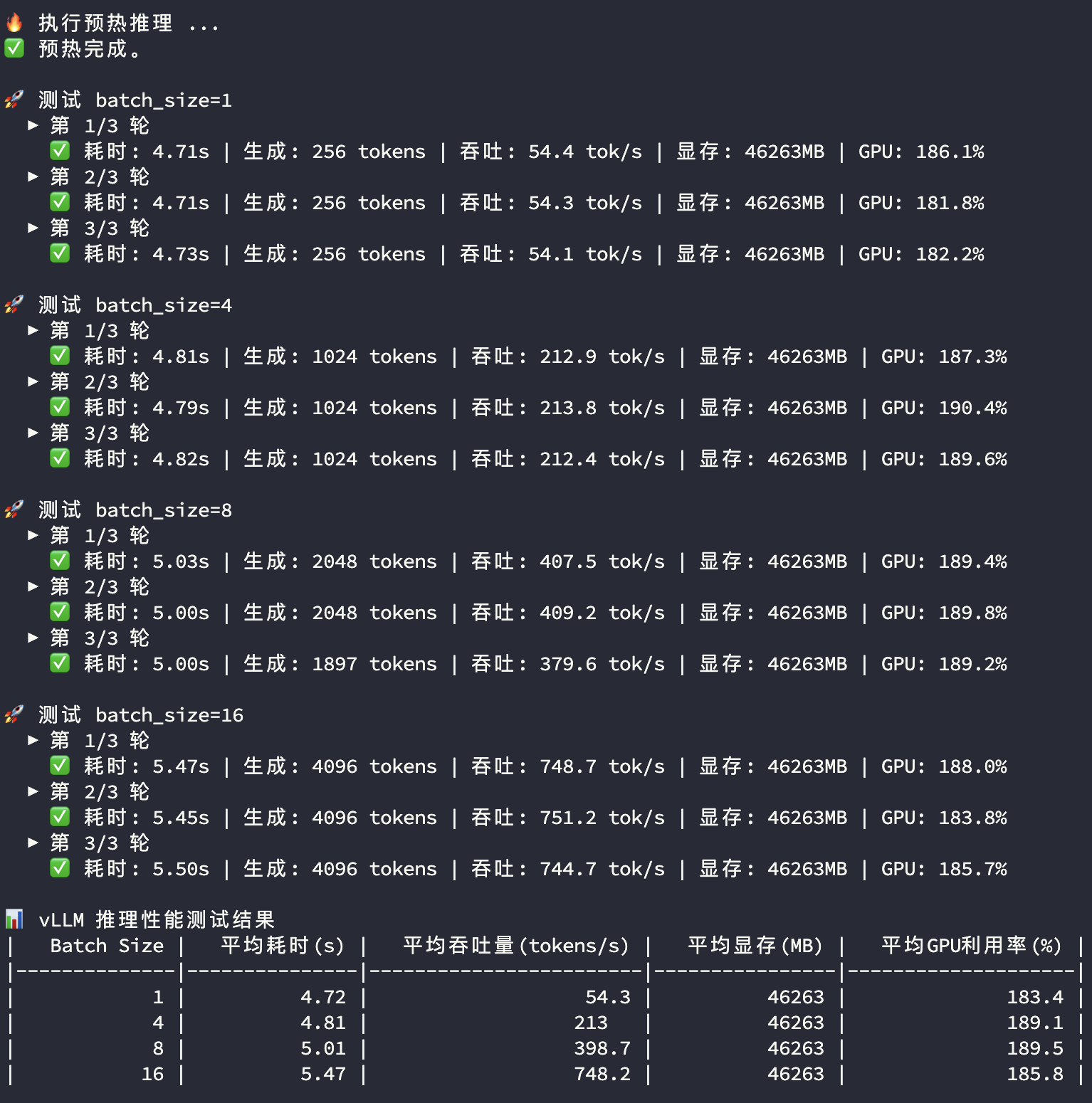 4090-vLLM大模型多卡推理测试结果