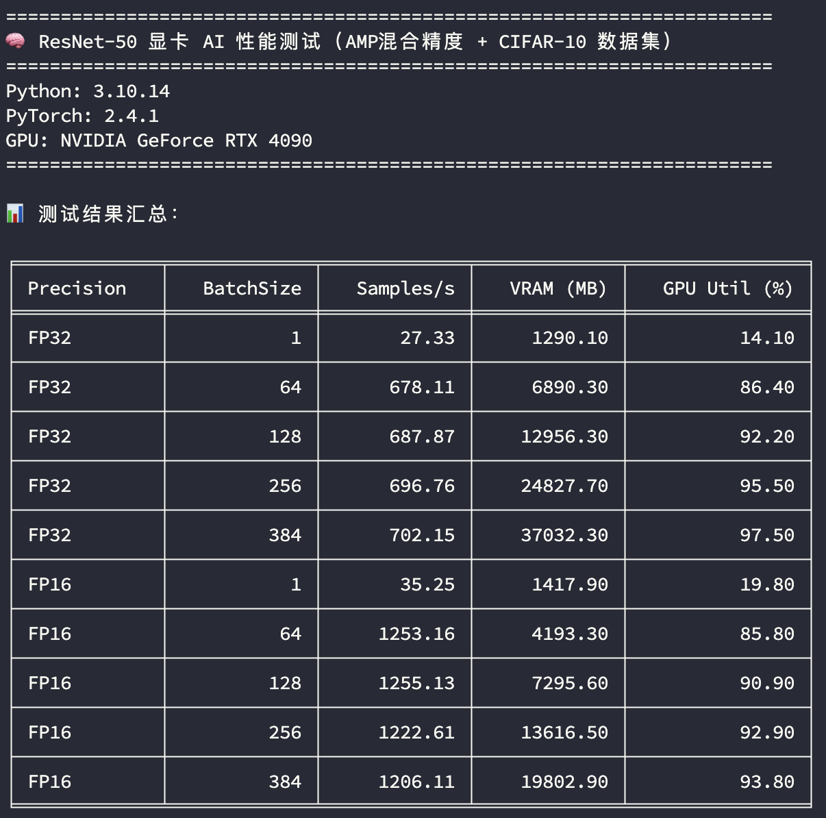 ResNet50AI性能测试-4090_48G