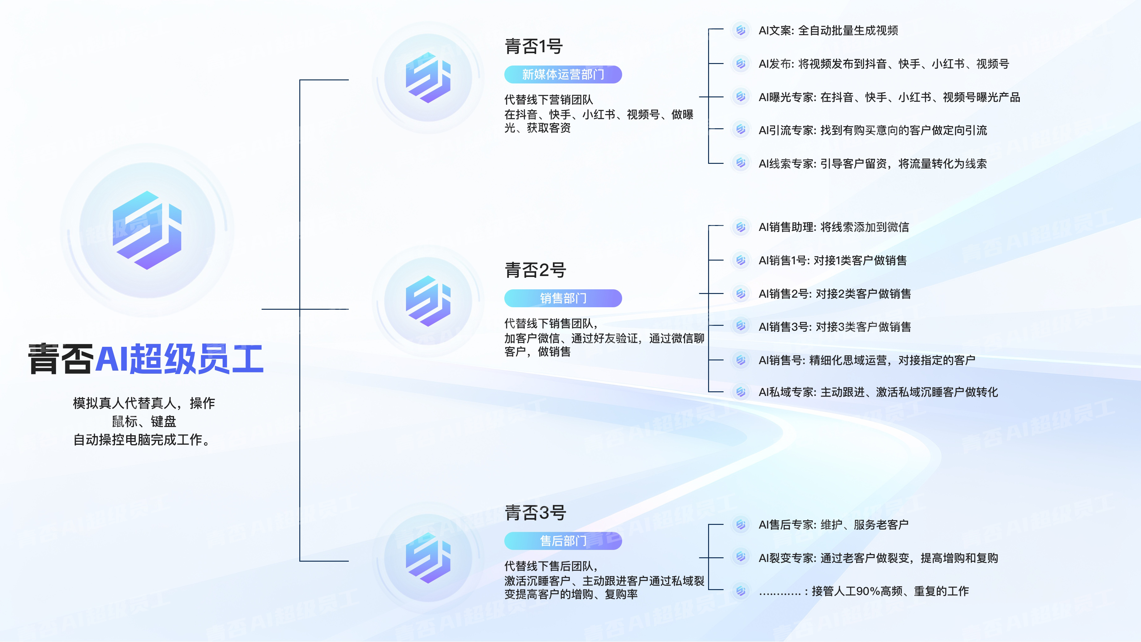 AI赋能：AI引领职场变革，青否ai超级员工上线助力企业降本增效！
