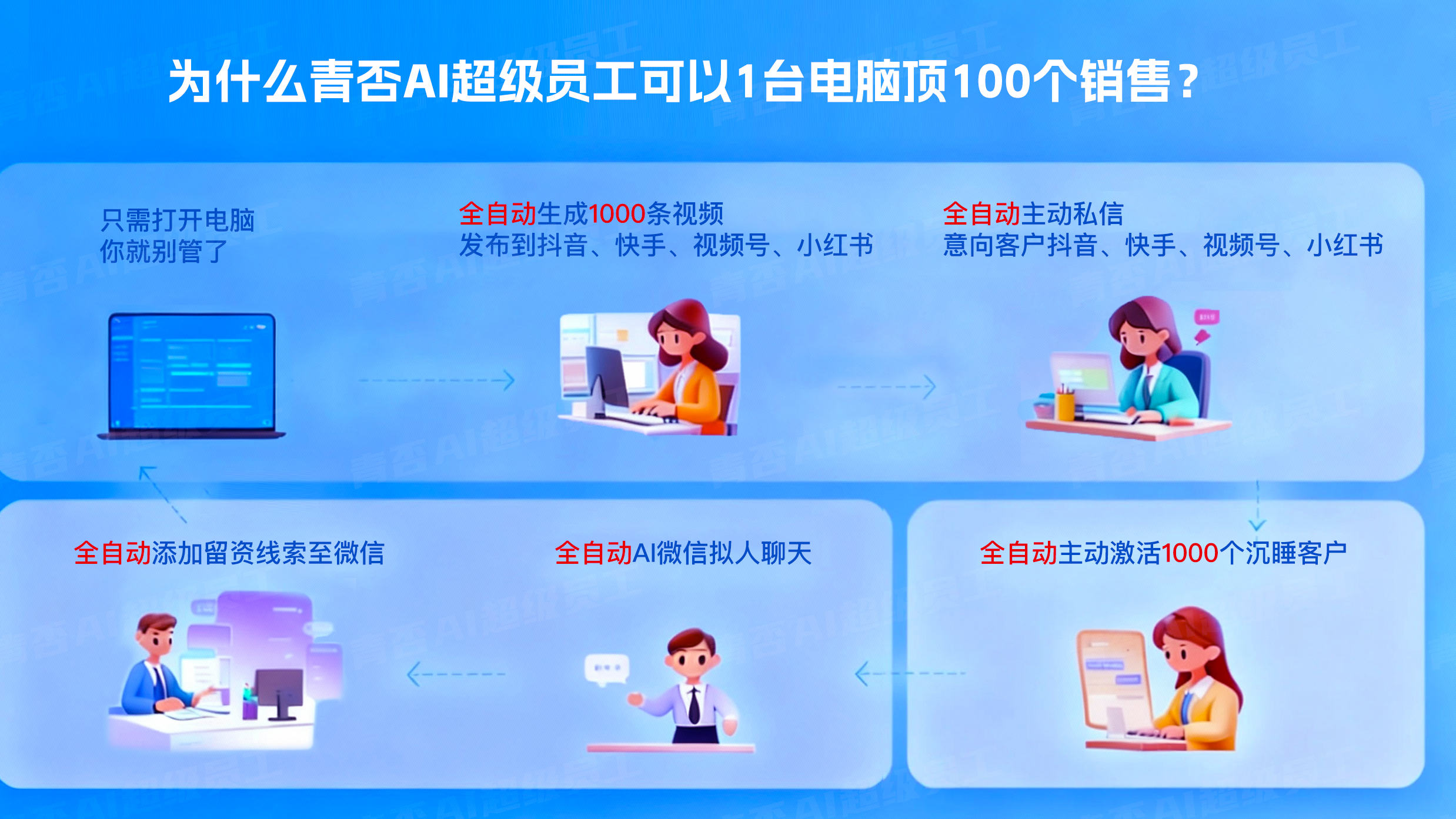 AI员工时代：90%职场人必须面对的重构与新生-青否ai超级员工！