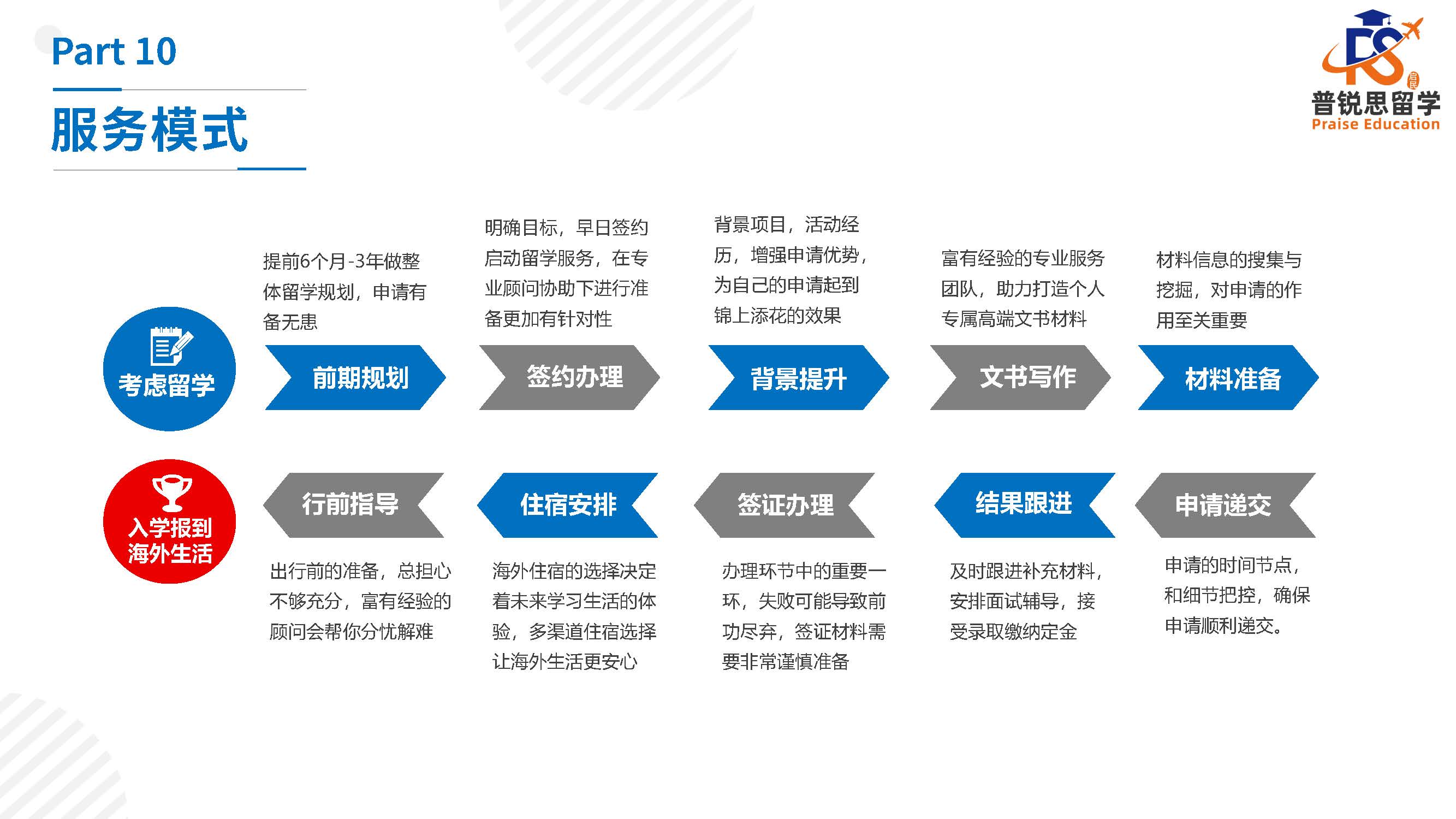 海外名校研学项目