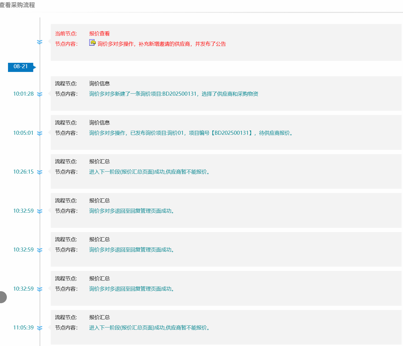 采购趋势分析图