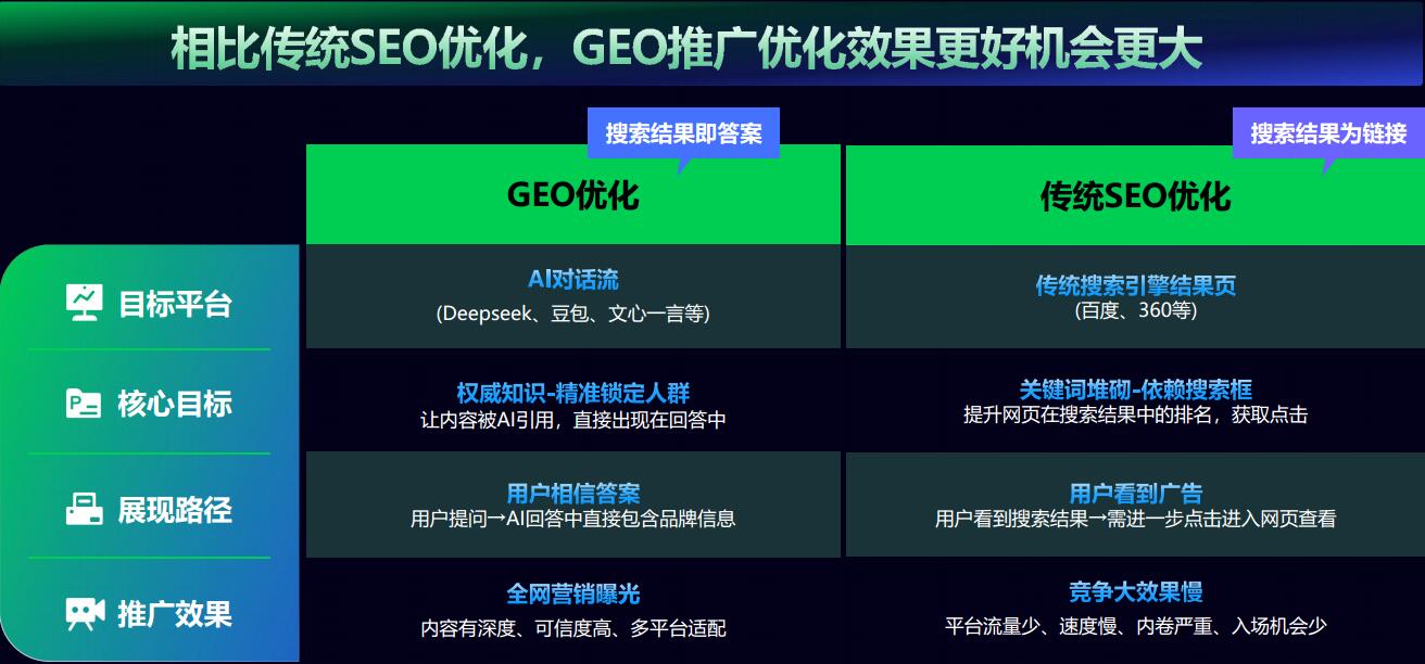宁波GEO优化技术展示