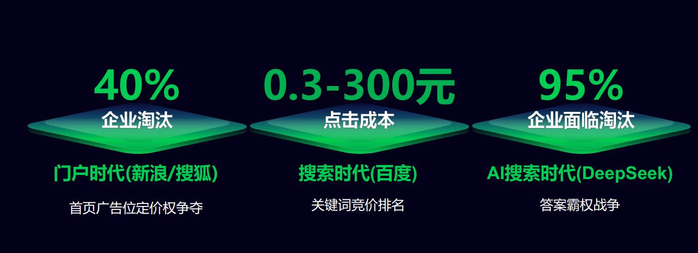 GEO优化服务流程