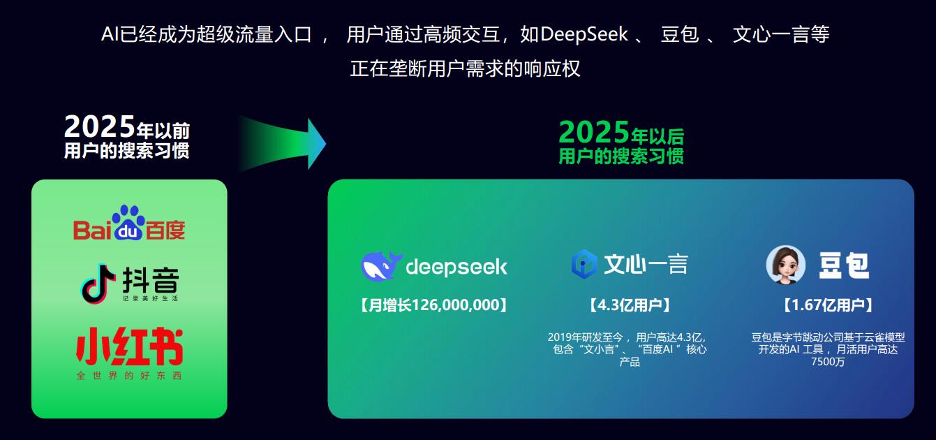 GEO优化技术展示