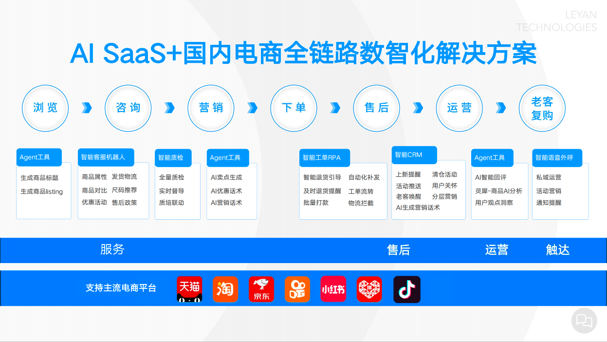 电商客服系统应用场景