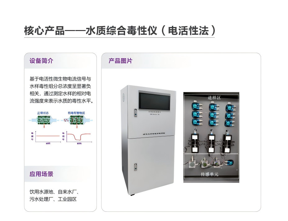 集成于智慧水务平台的毒性预警监控界面示意