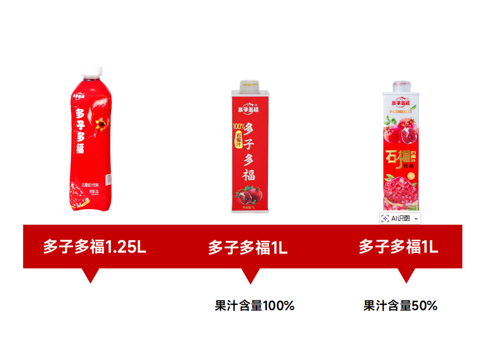 石榴精深加工产品示意图