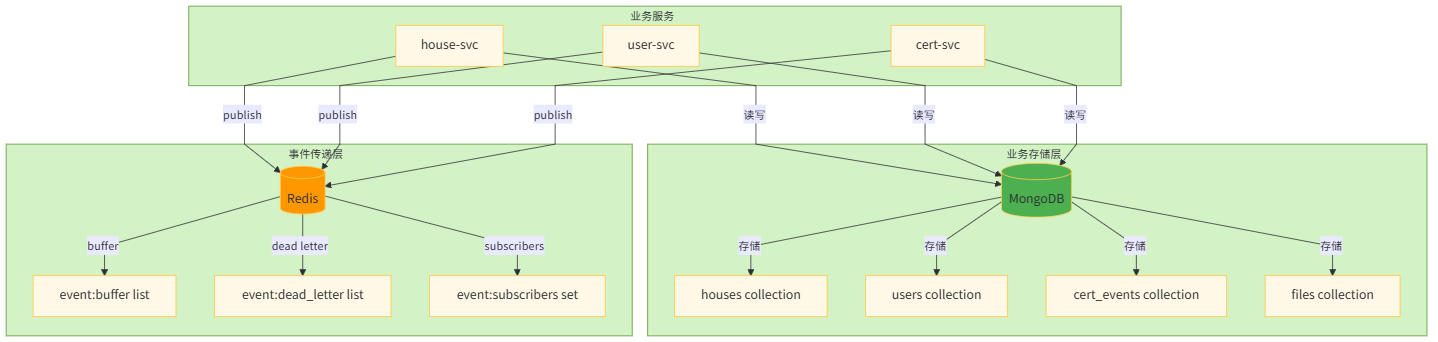 7ae52a597613d06fdb406b92ccfde91e