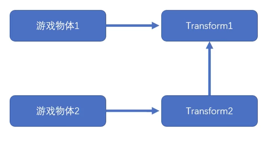 image-20250209223937330