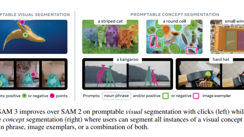 【每日Arxiv熱文】ICLR2026 ！SAM3重磅來襲：能“聽懂人話”的分割模型，性能狂飆2倍！