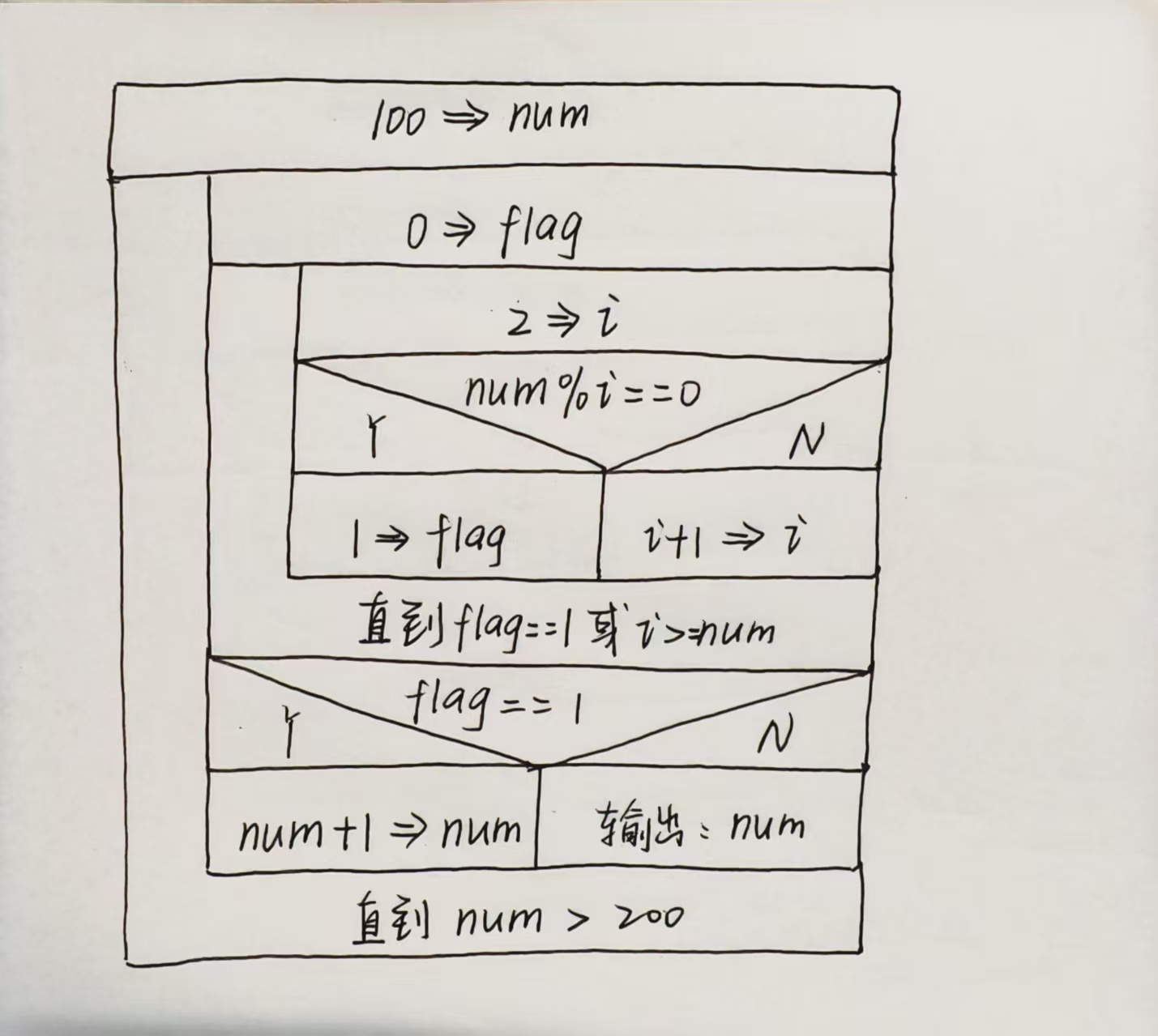 2cd76e39db5c5e90aec6ce60fd3e403c