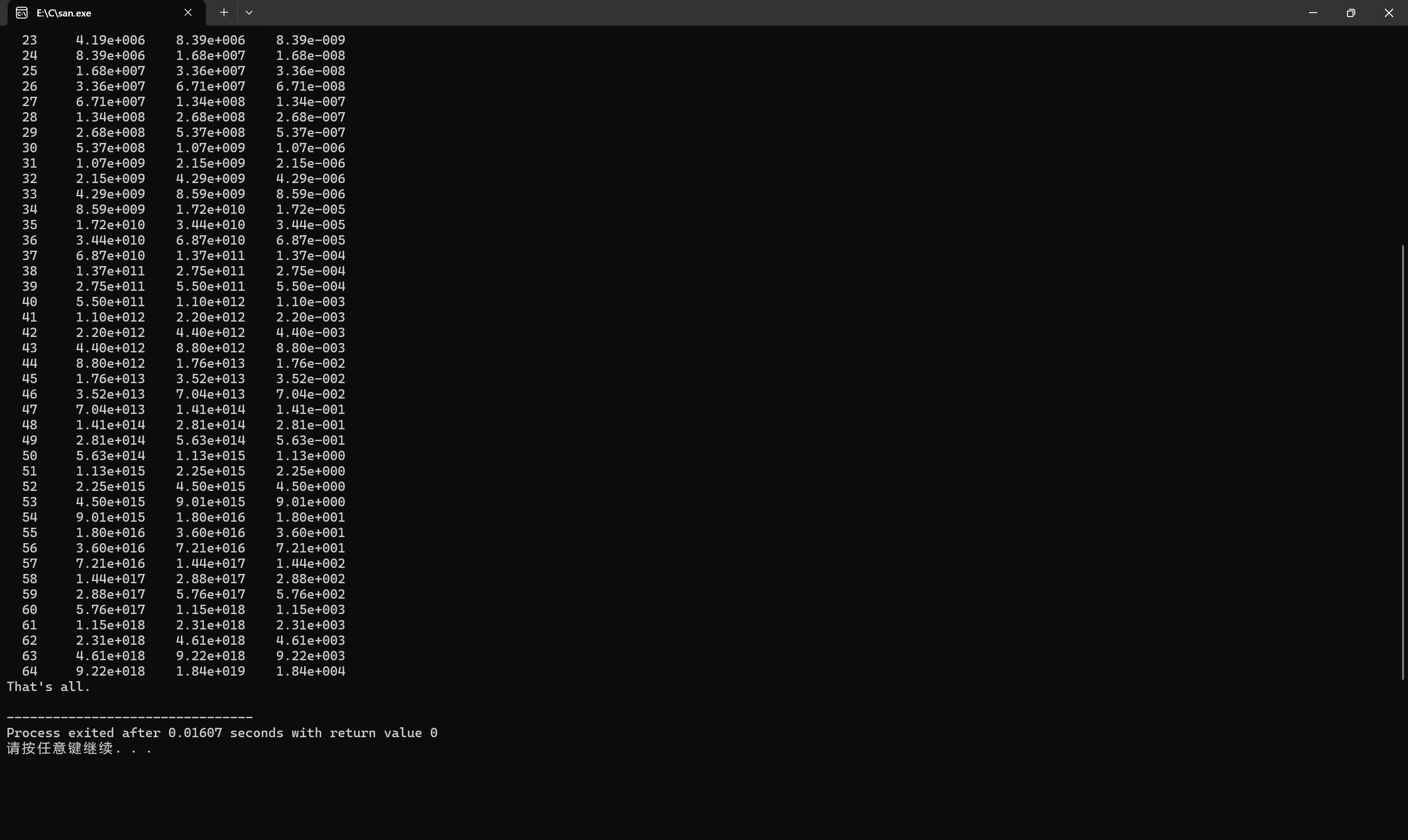 88DED0CB312F080E2DA52BA22B7D0CAE