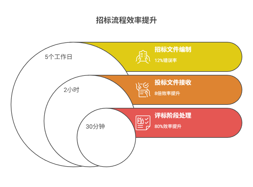 行业定制化标书解析：睿标AI的私有化解决方案 - visual selection (44)