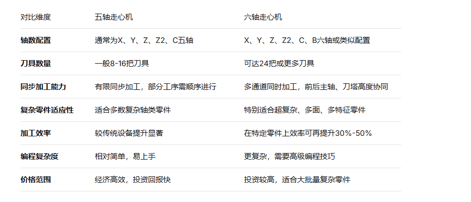 核心差异对比表