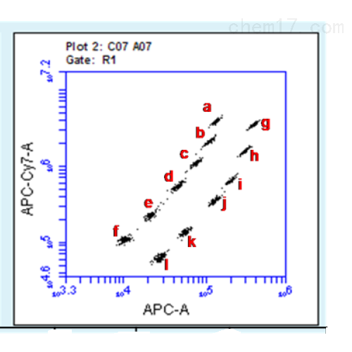 多细胞因子检测试剂盒碧芯生物