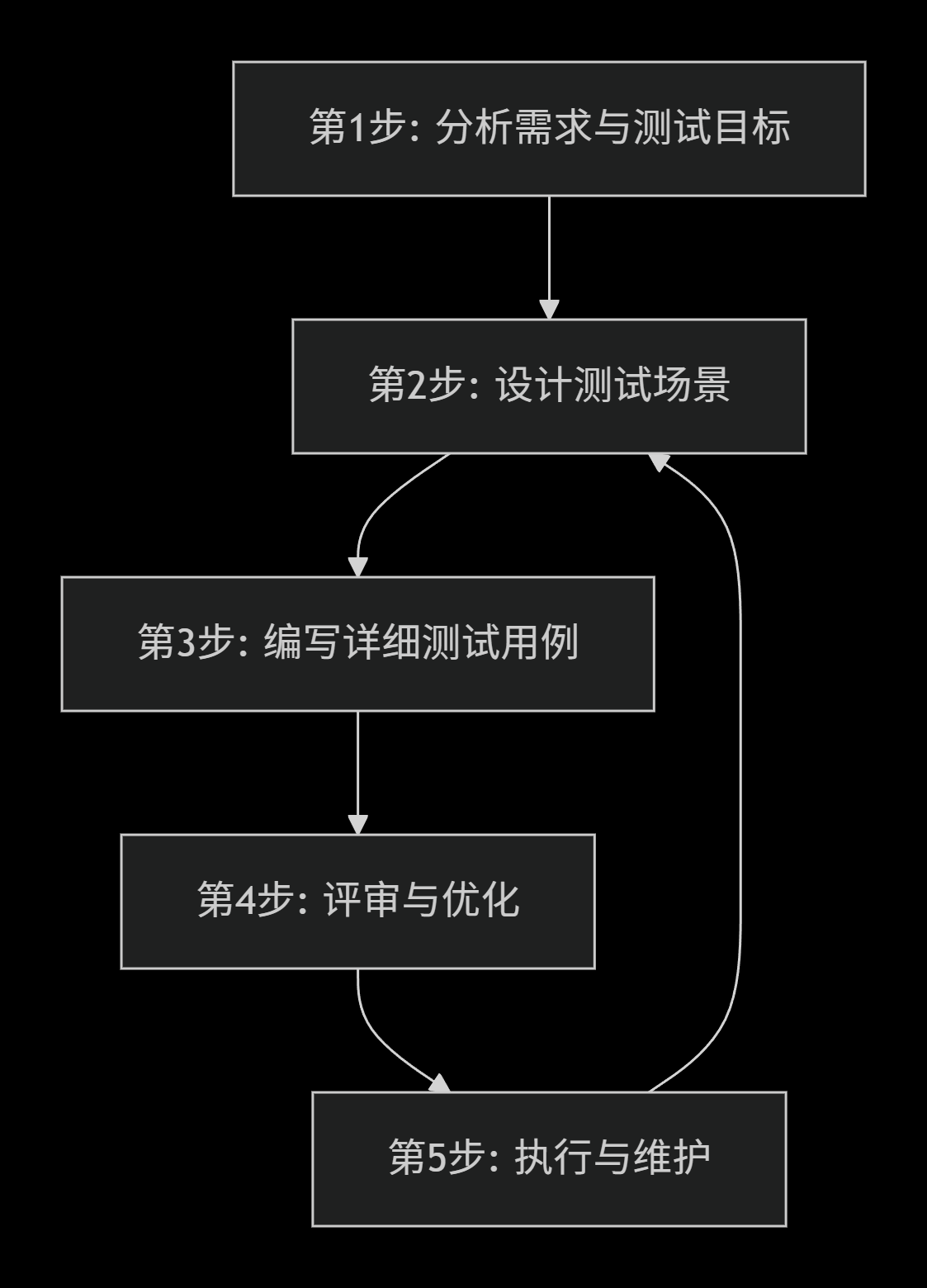 deepseek_mermaid_20251211_71da2a