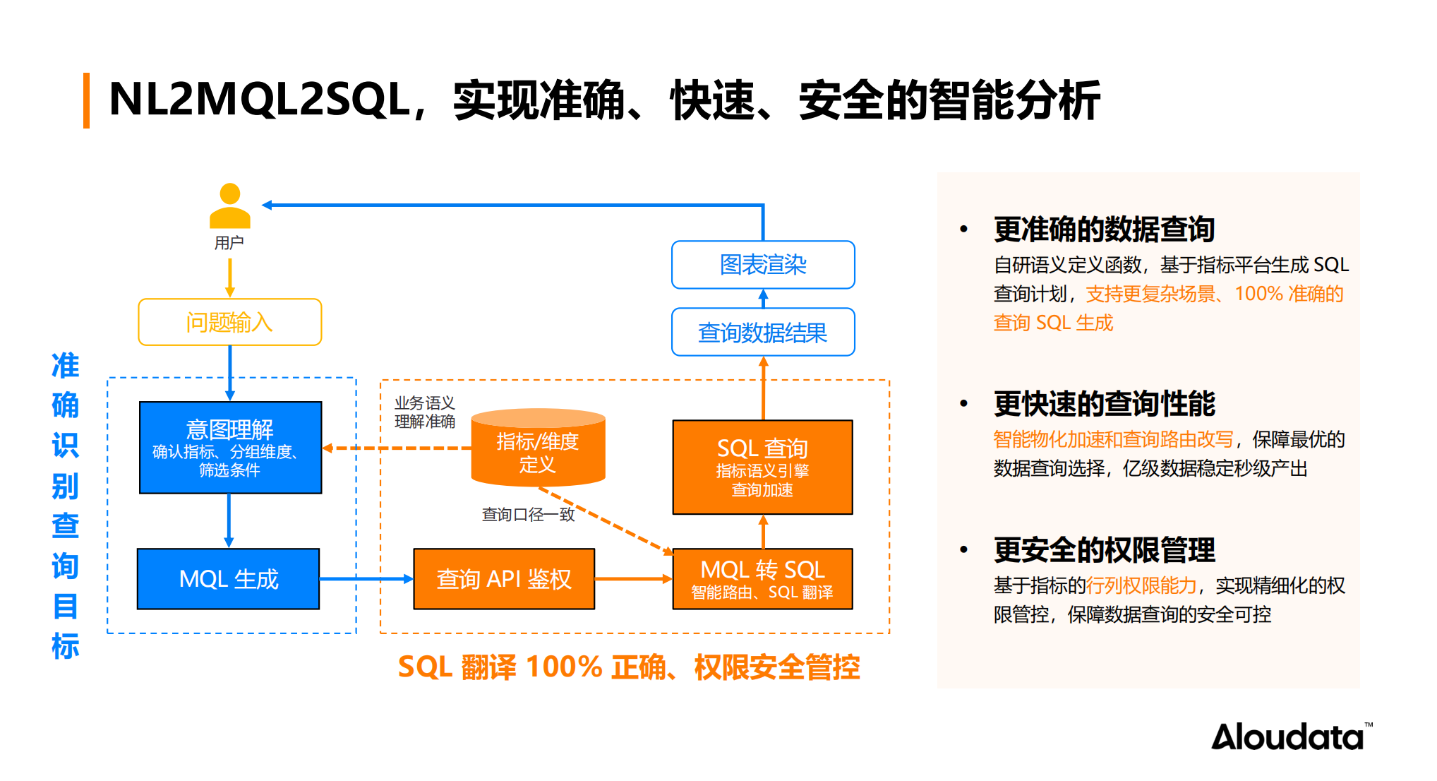 NL2MQL2SQL