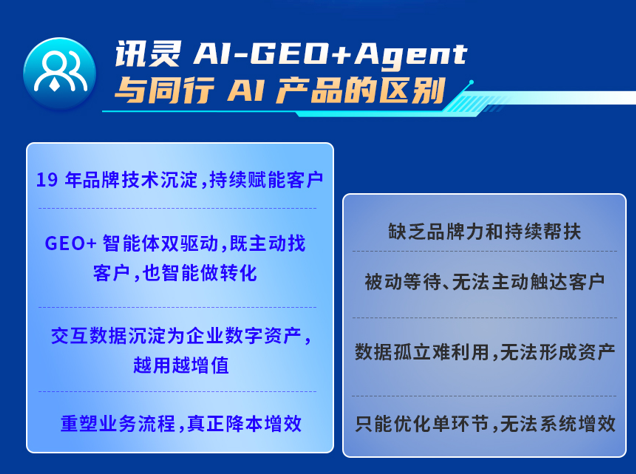 靠谱的 GEO+Agent 双引擎系统独立部署源头厂家2