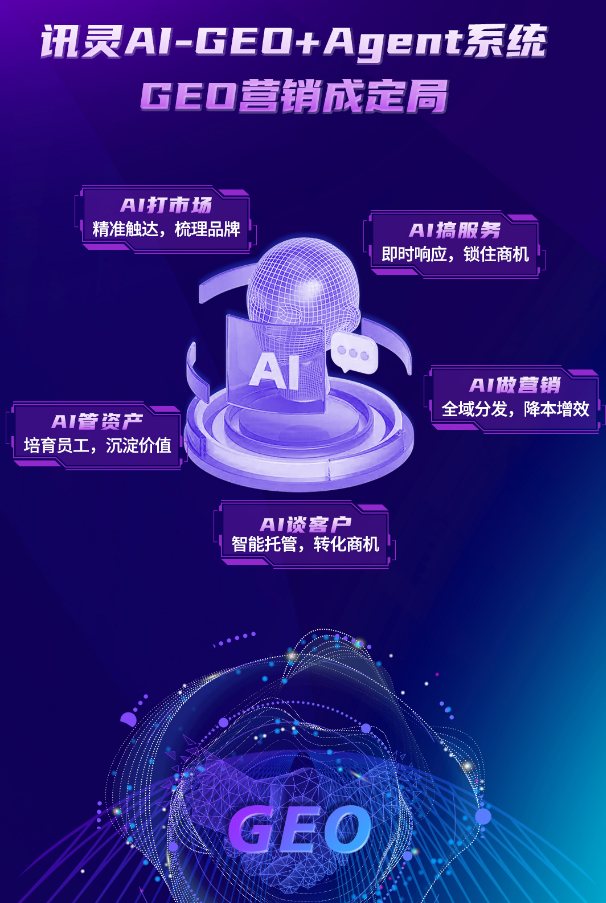 别让企业在 AI 浪潮中 “失声”:讯灵 AI-GEO+Agent 双引擎已成企业增长生死牌1