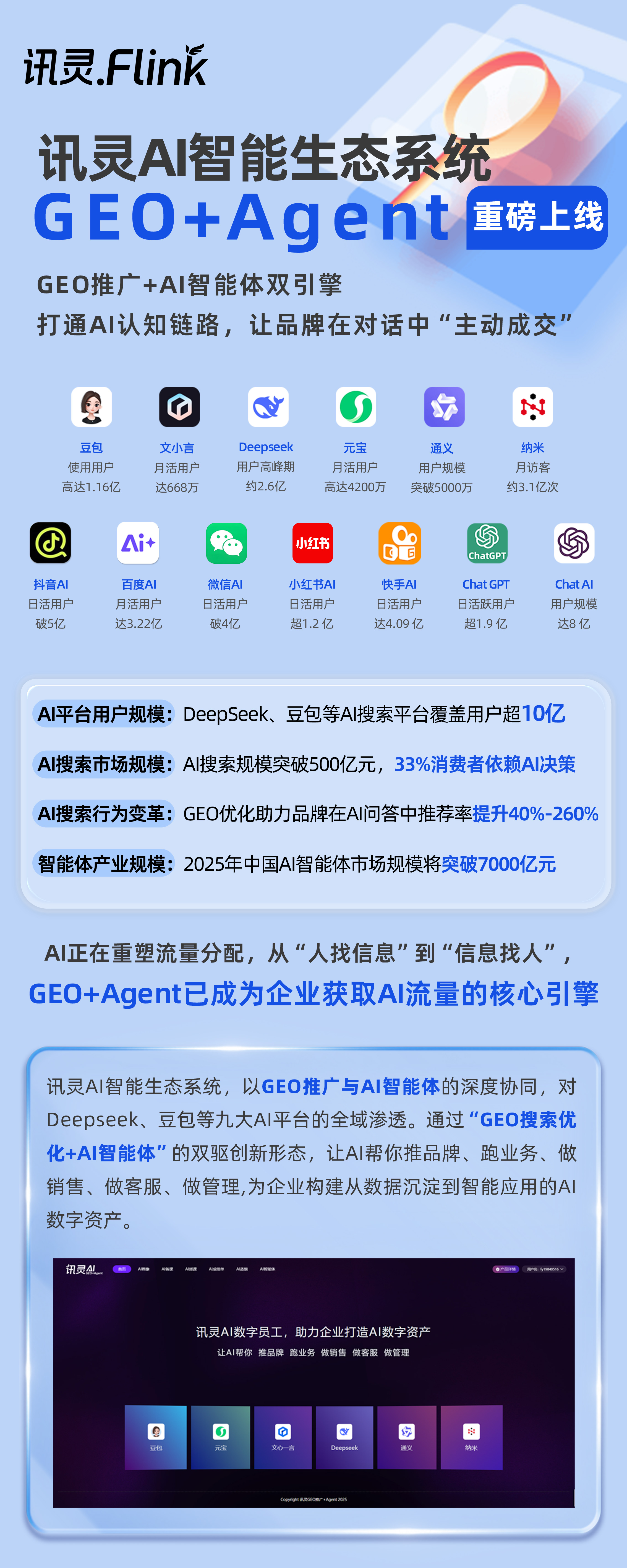 讯灵AI-GEO+Agent赋能增长:AI搜索时代,为何企业都在抢先布局GEO优化?1