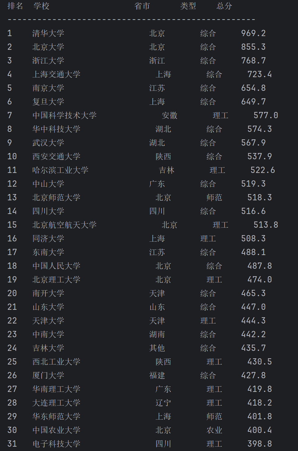 0cbef4a25ee705420a05ed1e802093c2