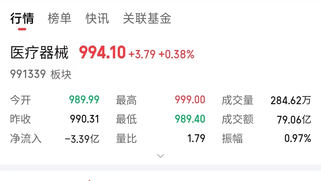 集采压境，数字化转型如何成为国产医疗器械厂商的突围利器？