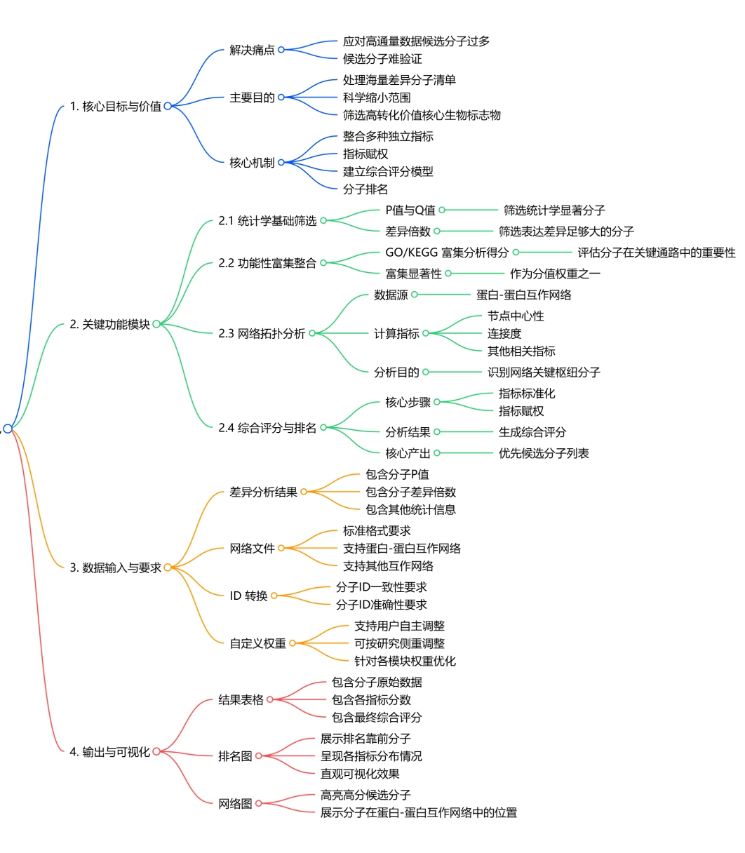 20251127 TRIAGE R包