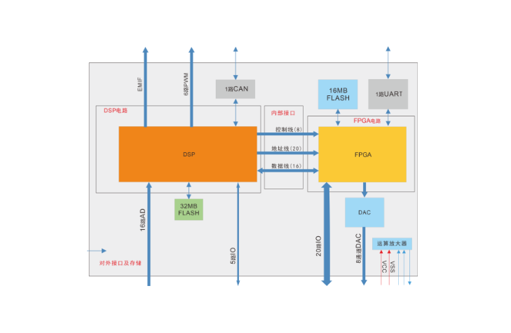 JLH221360原理架构