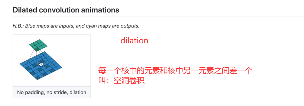 P18_dilation含义