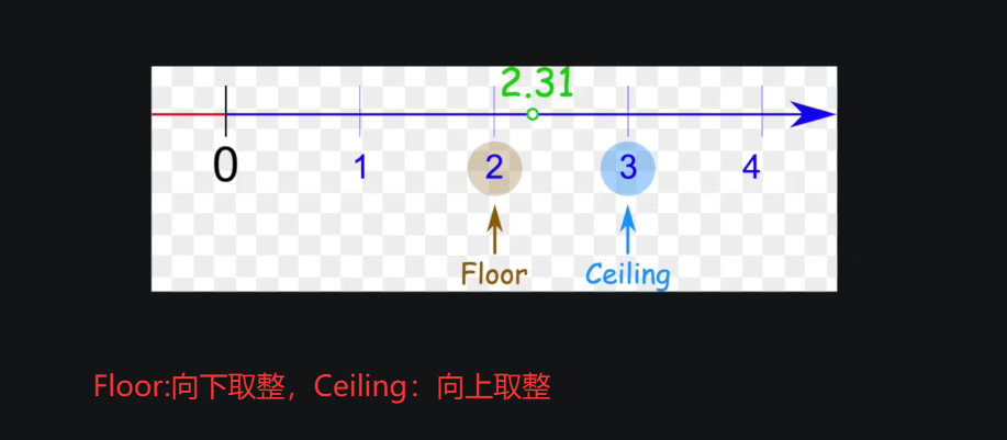 P18_Floor和Ceiling