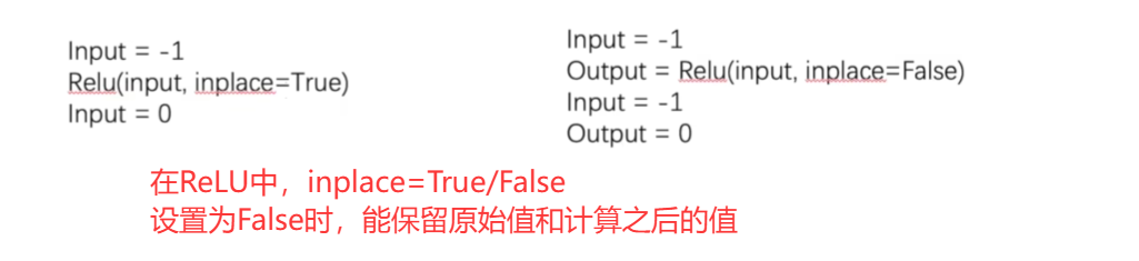 P19_ReLU之inplace的设置