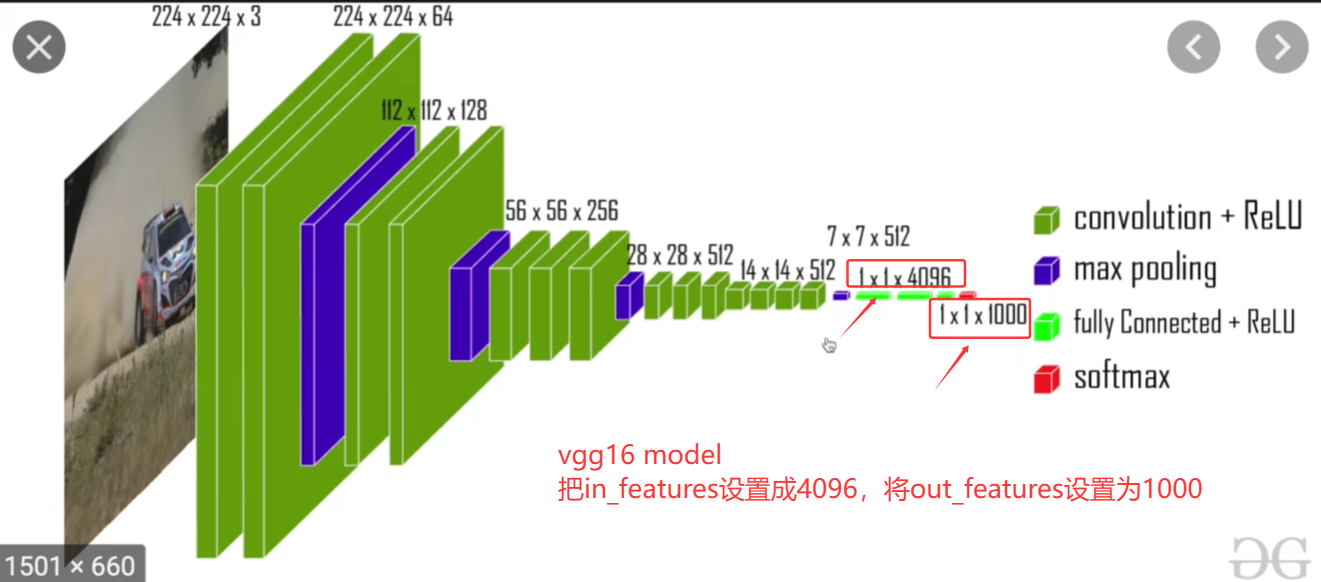 P20_vgg16_model的in_features和out_features