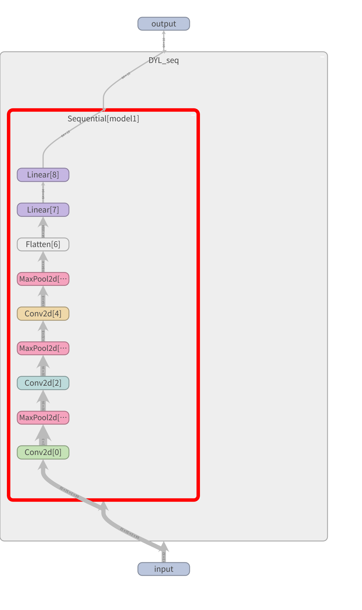 P21_tensorboard输出结果