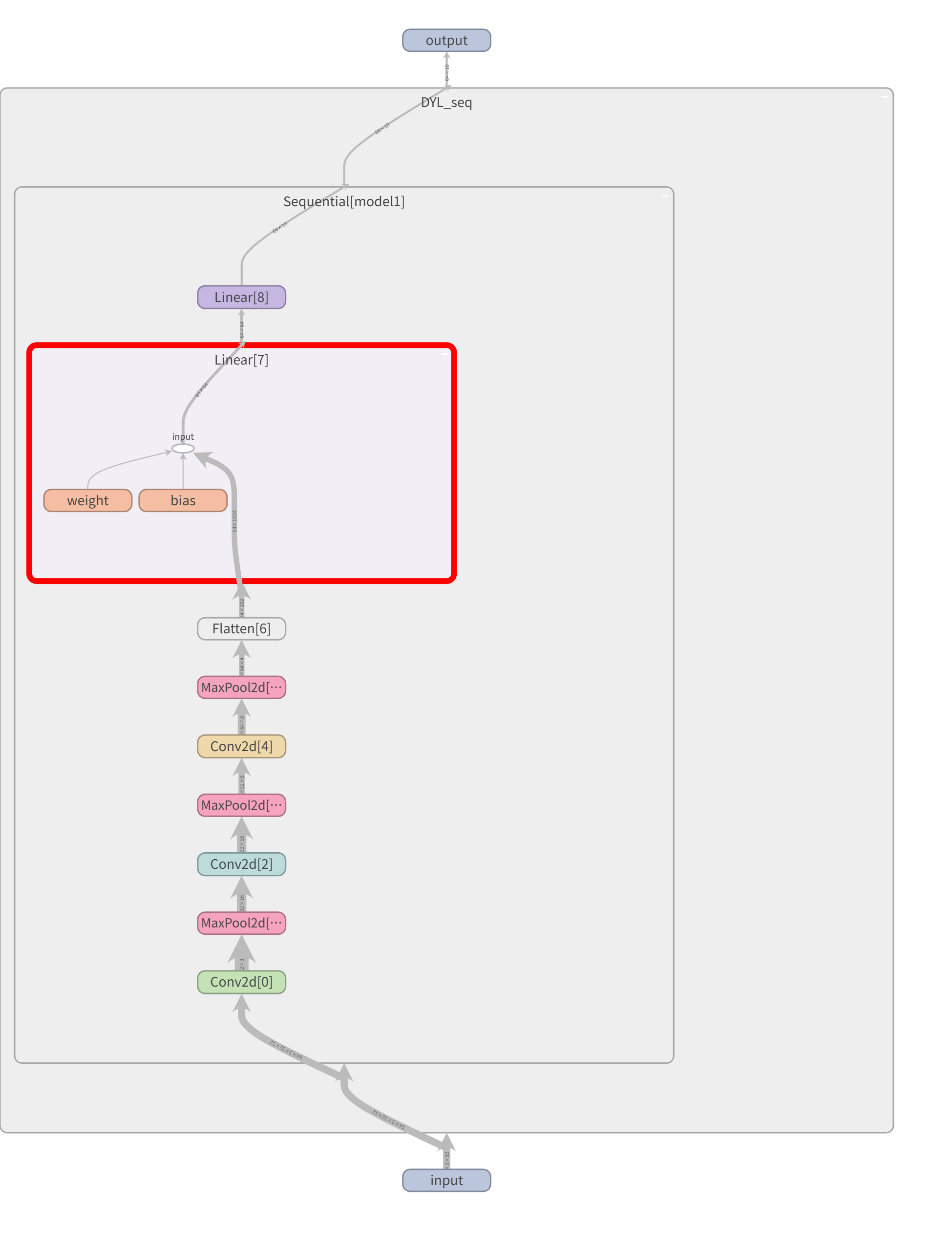 P21_tensorboard输出结果2
