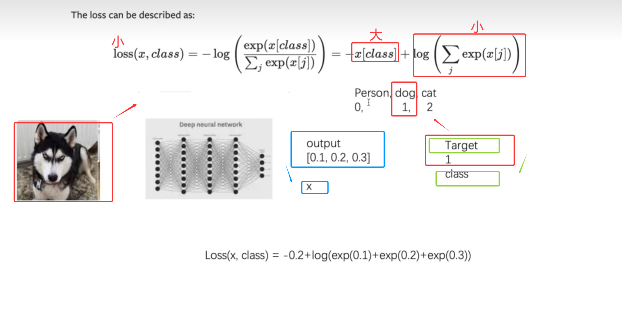 P22_第三个loss的使用