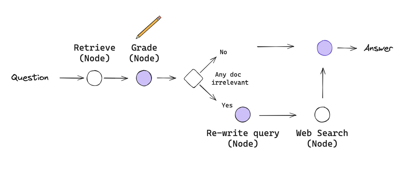 Pasted image 20240801153508